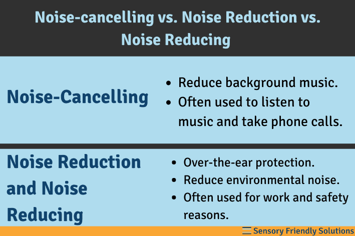 Infographic describing noise-cancelling vs. noise reduction vs. noise reducing.