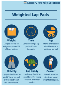 Infographic outlining tips to safely use a weight-lap pad.