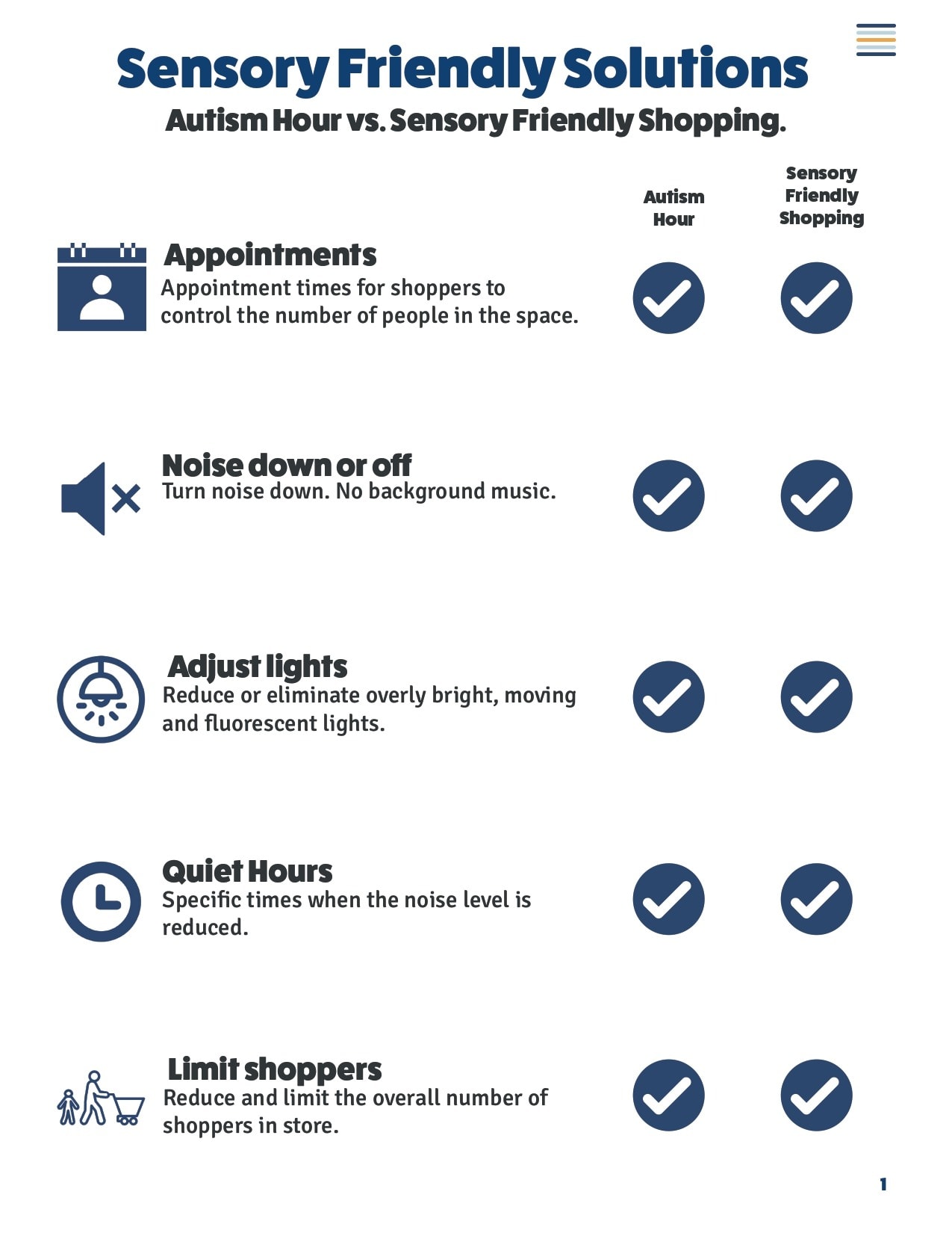 Autism Hour vs. SensoryFriendly Shopping Sensory Friendly Solutions