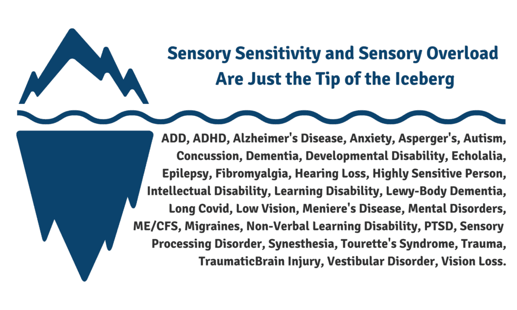 image of a blue iceberg with the words sensory sensitivity and sensory overload are just the tip of the iceberg with the names of many other issues below the water surface such as ADHD, alzheimers etc.